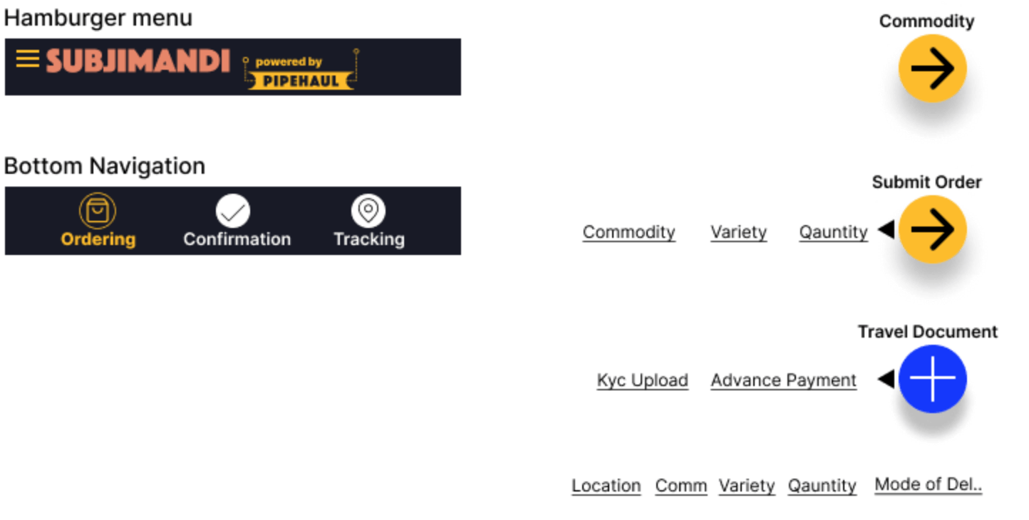 Different navigation found in the Subjimandi app